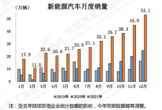 中国新能源车销量领跑全球，开启绿色出行新纪元