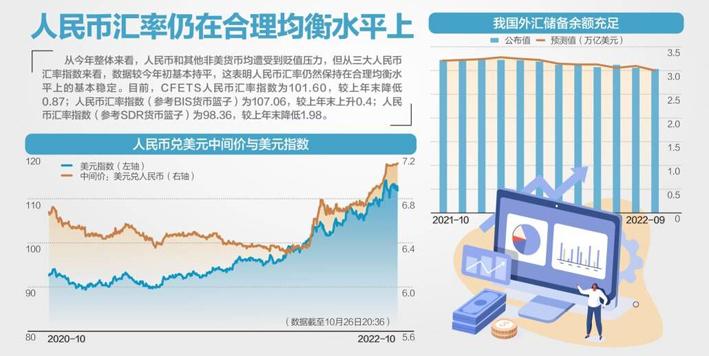 人民币兑美元中间价调整，影响、原因及未来展望