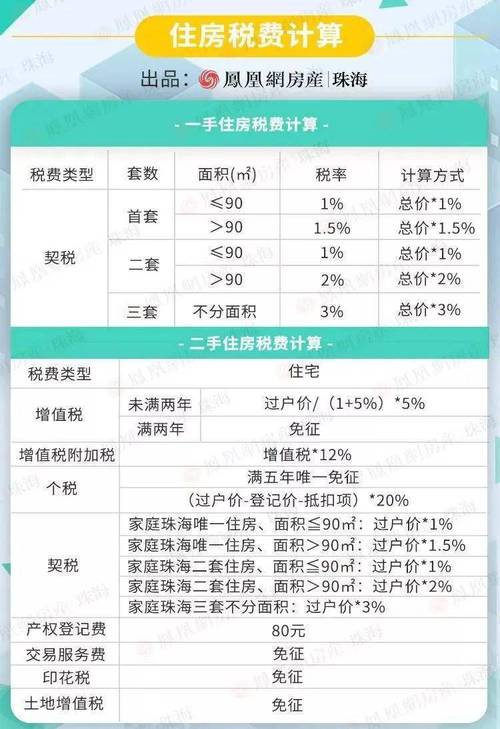 杭州住房契税调整，聚焦700万与140㎡分界点的变革