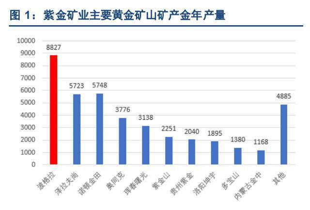 紫金矿业遭遇贩毒集团掠夺黄金事件内幕揭秘