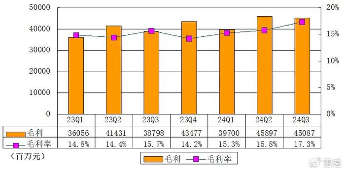 京东第三季度营收达2604亿，业绩背后的战略洞察及未来展望