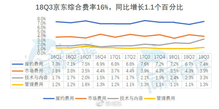 京东集团三季度收入突破2064亿元，稳健增长背后的战略洞察与执行力