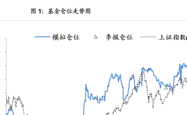 上证180指数编制修订，市场影响及未来展望