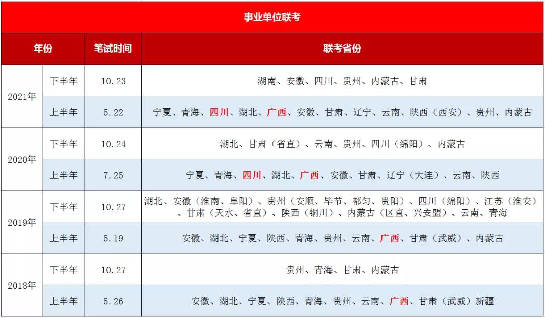 2022年成都事业单位报名时间解析