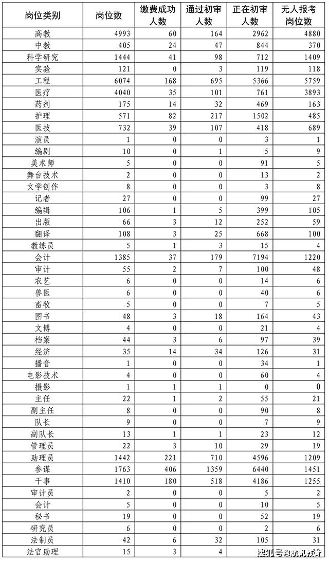 2025年军队文职考试报名时间及相关信息解读