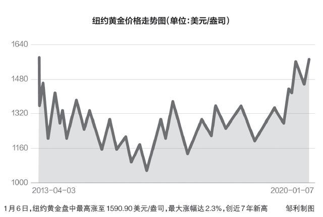 金价连跌创新低，黄金投资的挑战与机遇并存