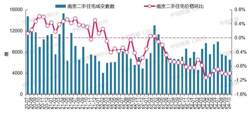 一线城市二手房价止跌转涨趋势及市场影响因素分析