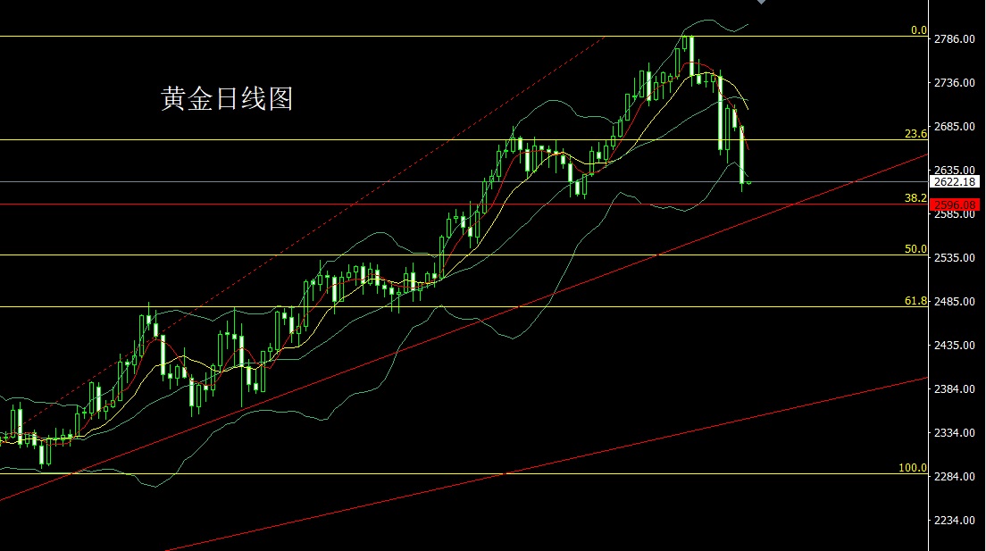 未来几周金价预测，持续下跌趋势分析与市场预测