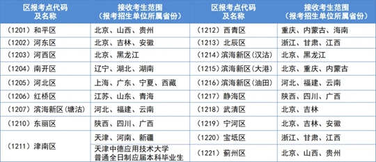 2025年考研报名时间全面解析及注意事项