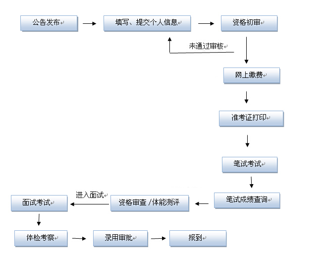 新疆事业单位考试报名流程及步骤详解指南