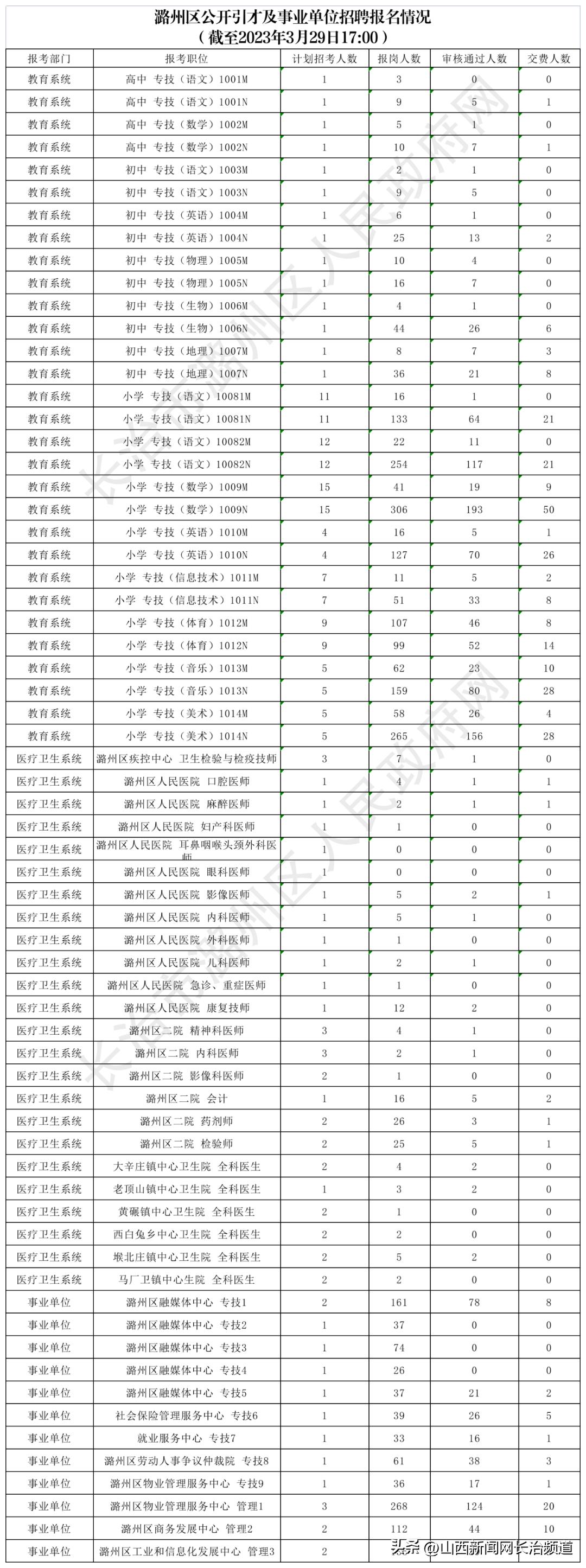 广东事业单位报名流程详解指南