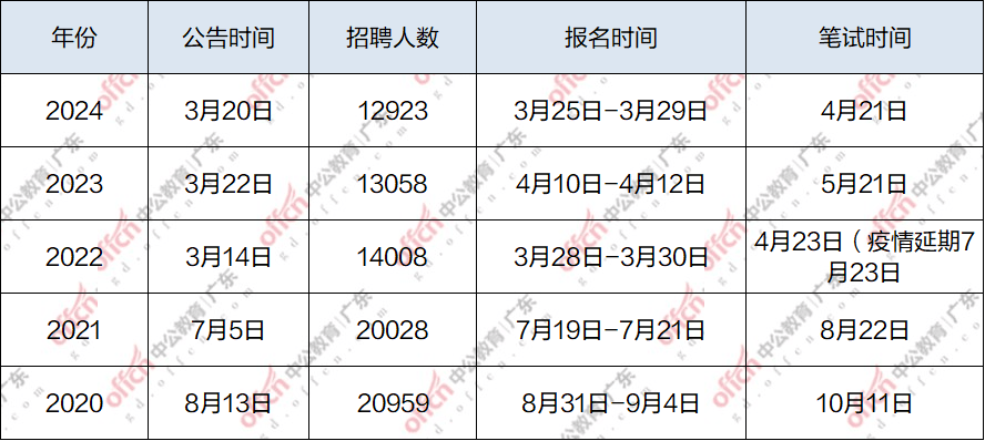 事业单位报名错过时间后的应对策略与补救措施