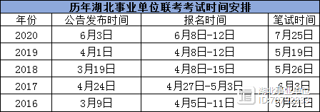 事业单位报名考试错过几分钟，错失机会还是重启之路？