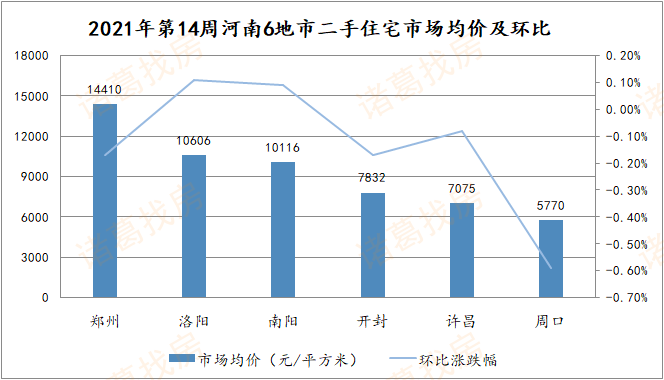 一线城市二手房价止跌转涨趋势解析，市场趋势与影响因素探讨