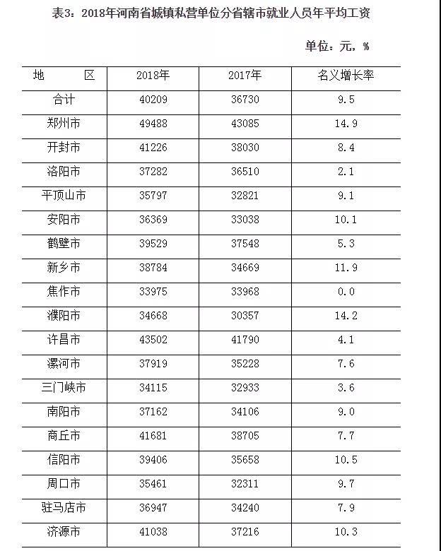 河南最新平均工资数据揭示地区经济发展新动向