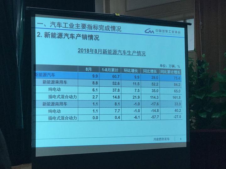 新能源汽车产业十月产量大幅增长，持续繁荣势头强劲