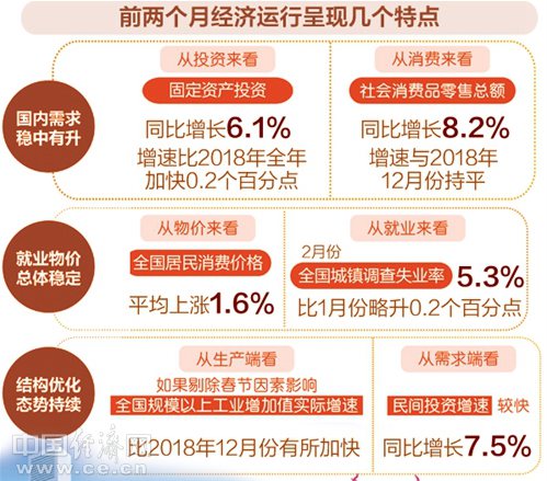 十月国民经济运行数据最新解读公布