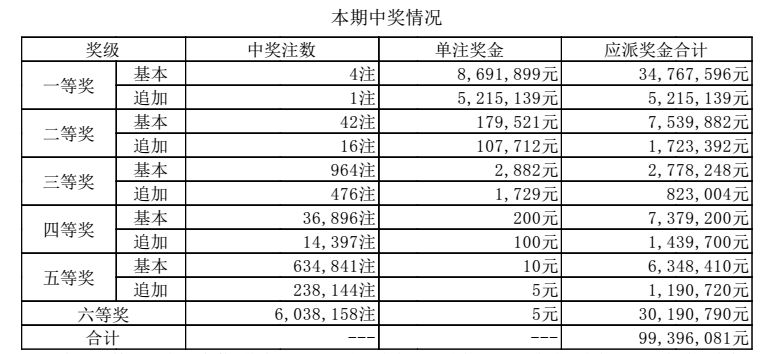 澳门六开奖结果2024开奖今晚,最佳精选解释落实_尊贵版6.63