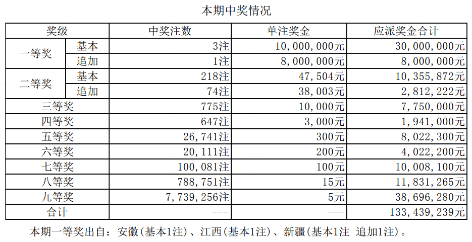 新澳门开奖结果2024开奖记录,未来规划解析说明_RX版32.253