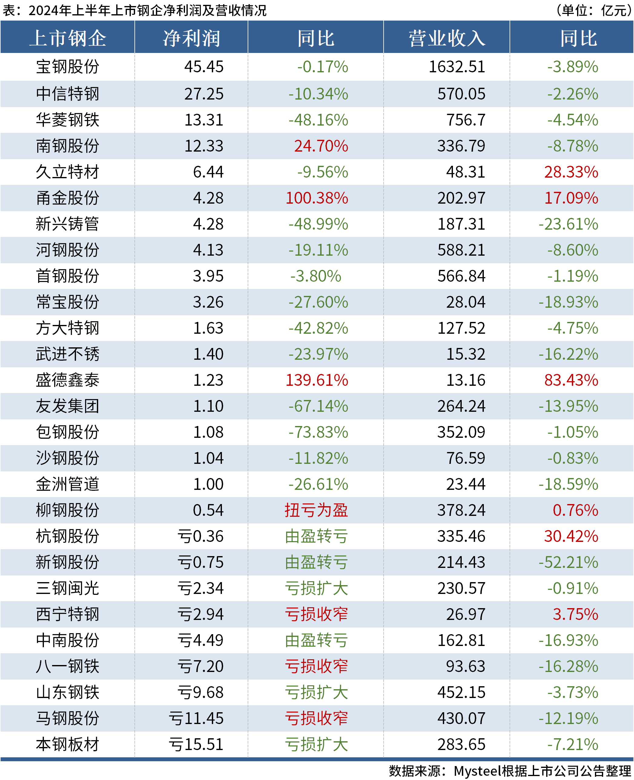 澳门六开奖最新开奖结果2024年,快速计划解答设计_特别款13.28