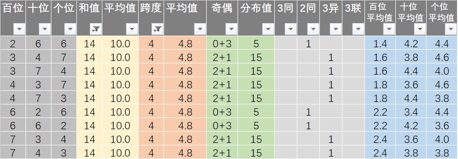 新澳历史开奖最新结果查询表,社会责任方案执行_C版11.14