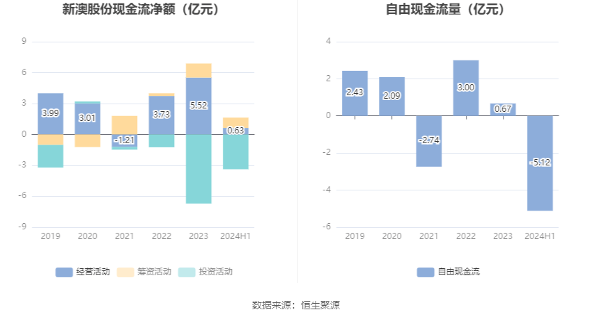 2024新澳最精准资料大全,全面数据执行计划_HT12.141