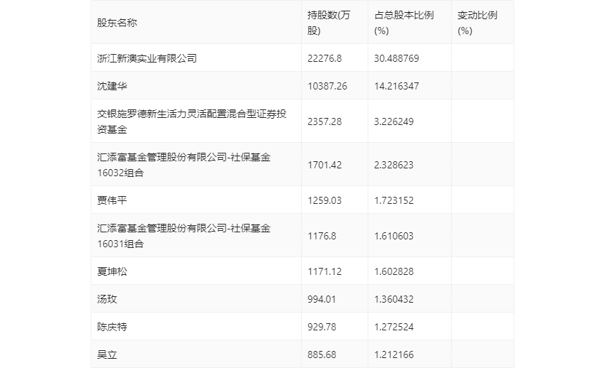 新澳2024今晚开奖结果,实践调查解析说明_安卓款41.234