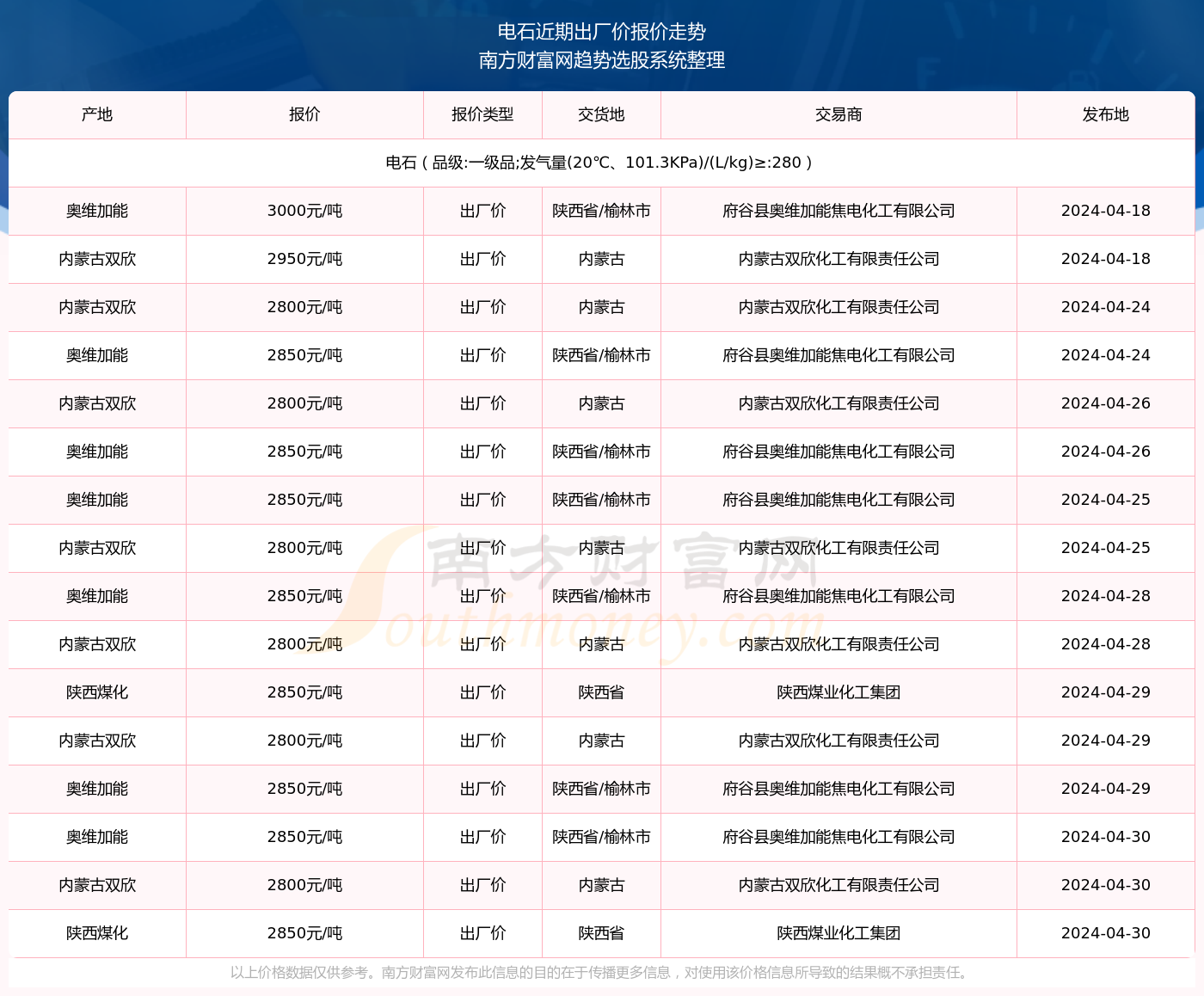 新澳门2024年正版马表,效率解答解释落实_挑战款48.184