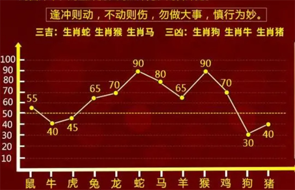 一肖一码100-准资料,数据资料解释落实_探索版5.911