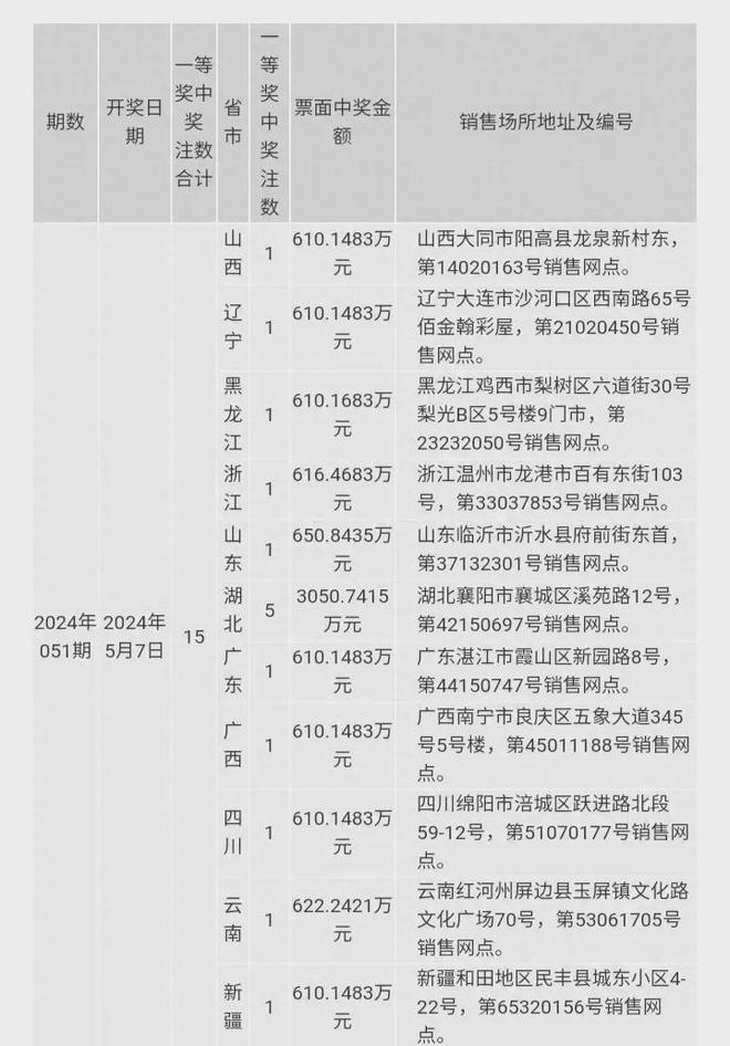 2024澳门今期开奖结果,实践分析解析说明_Console21.533