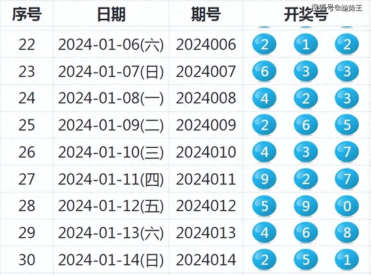 2024年新澳开奖结果,数据资料解释落实_探索版5.914