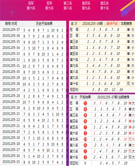 澳门王中王100的准资料,创新解析方案_基础版2.224