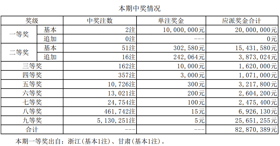 新澳历史开奖最新结果查询表