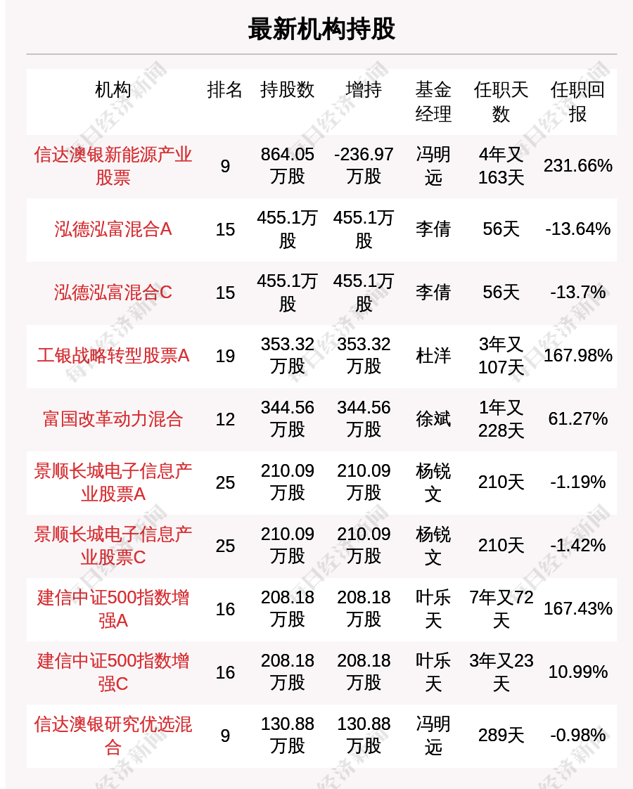 新澳天天开奖资料大全最新5,实地分析解析说明_win435.233