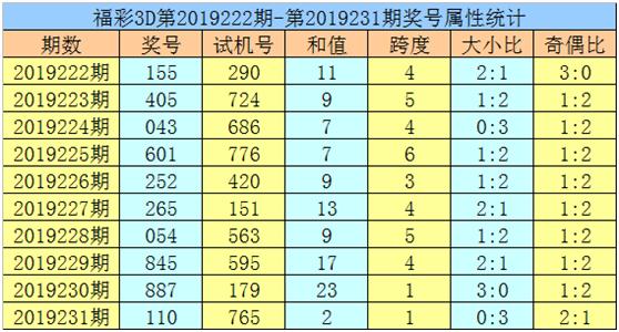 黄大仙一码一肖100,灵活性策略解析_Advance54.281