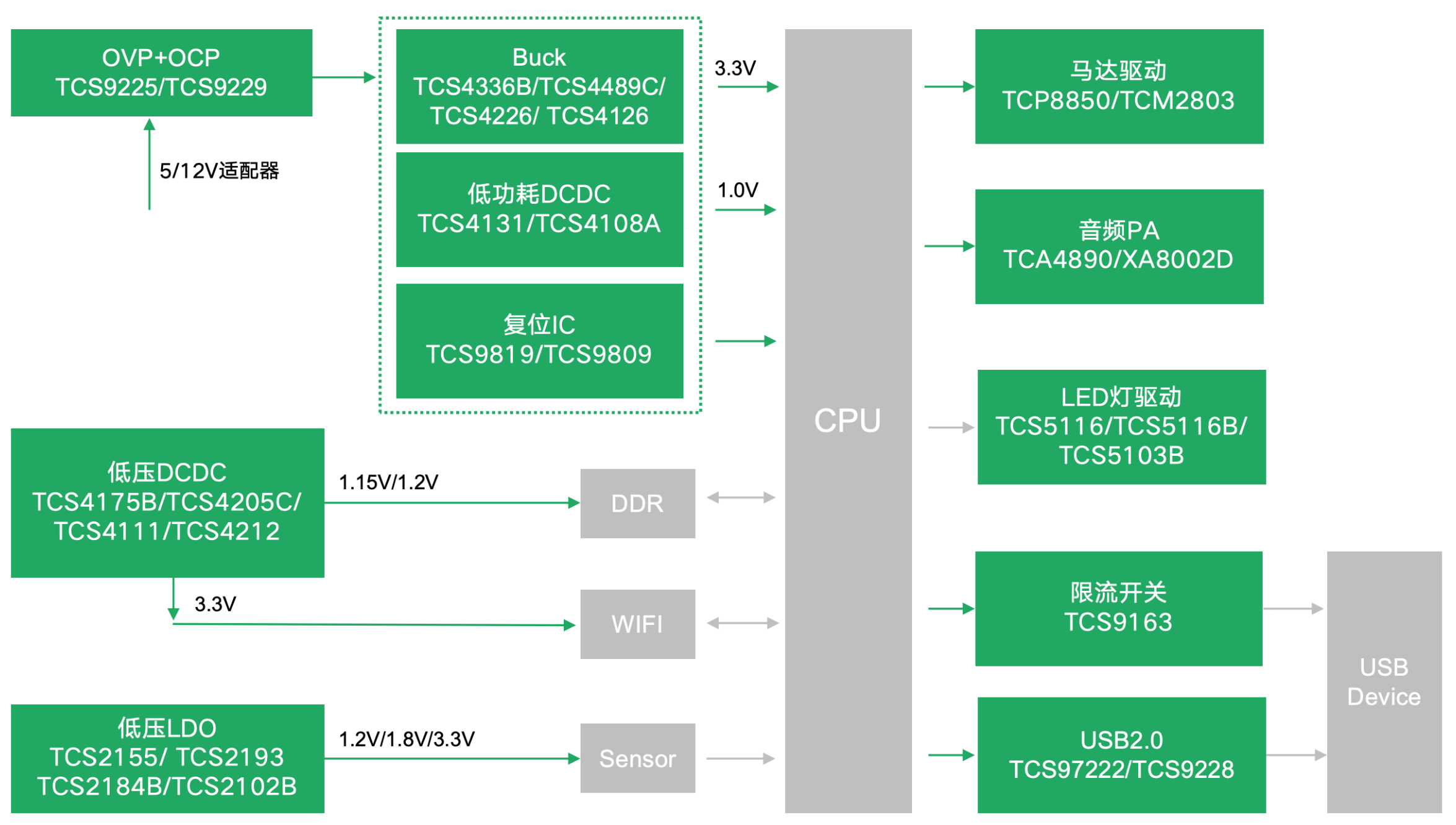 132688ccm澳门传真使用方法,最新核心解答落实_社交版6.115