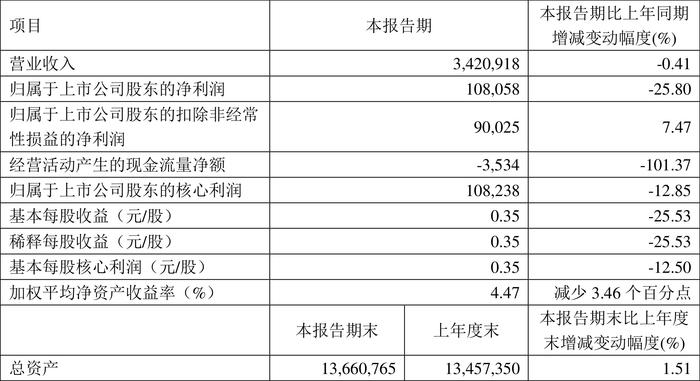 2024新奥正版资料大全,实证数据解释定义_Max44.43