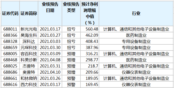 澳门三中三码精准100%,权威数据解释定义_NE版32.234