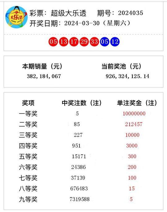 澳门六开奖结果2024开奖记录查询,数据导向实施步骤_专业款13.334