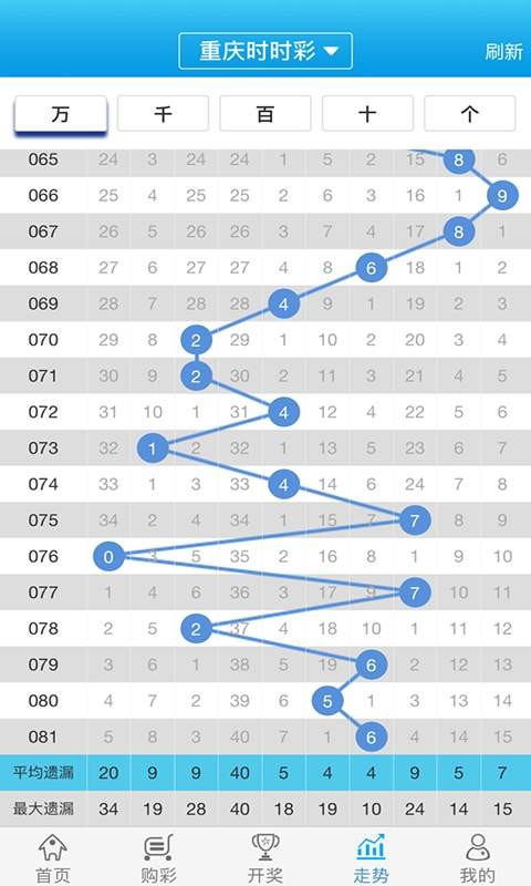 白小姐一肖一码100正确,深入解析策略数据_ios1.281