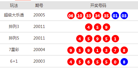 新澳天天开奖资料大全最新54期,数据设计支持计划_特别版81.884