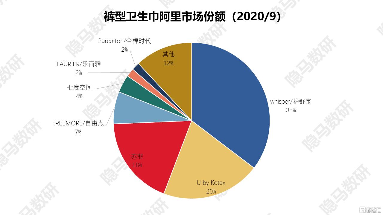 医用级卫生巾需求飙升，背后的动因及未来展望