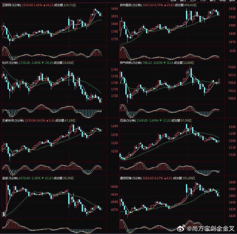 西部证券涨停，市场背后的故事与未来展望