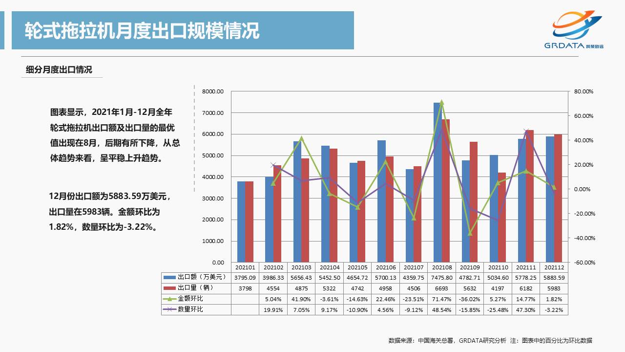 金秋十月拖拉机市场解析，数据出炉、趋势分析与前景展望