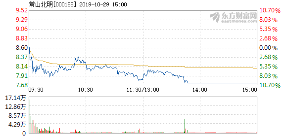 常山北明股票深度解析与未来前景展望