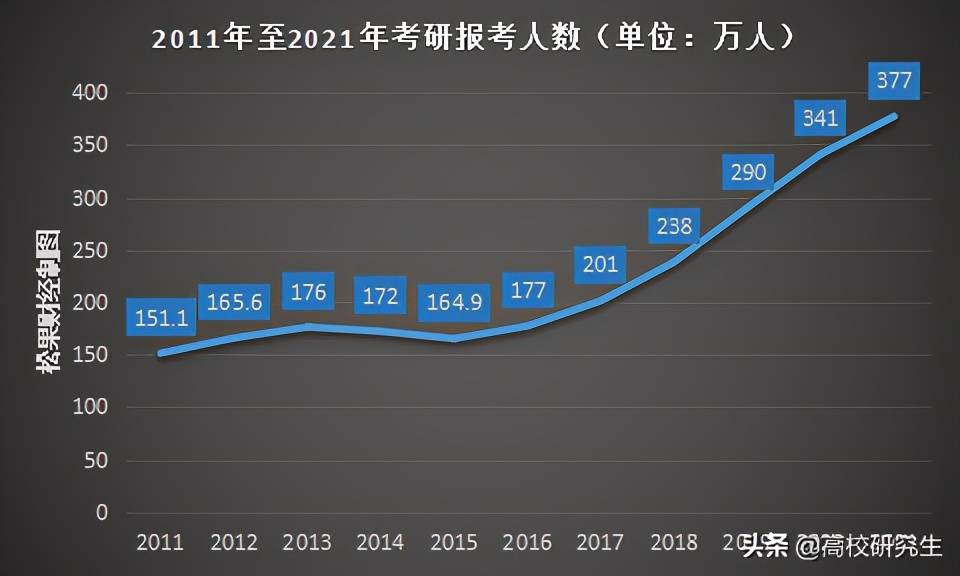 考研人数下降背后的原因及未来趋势探析