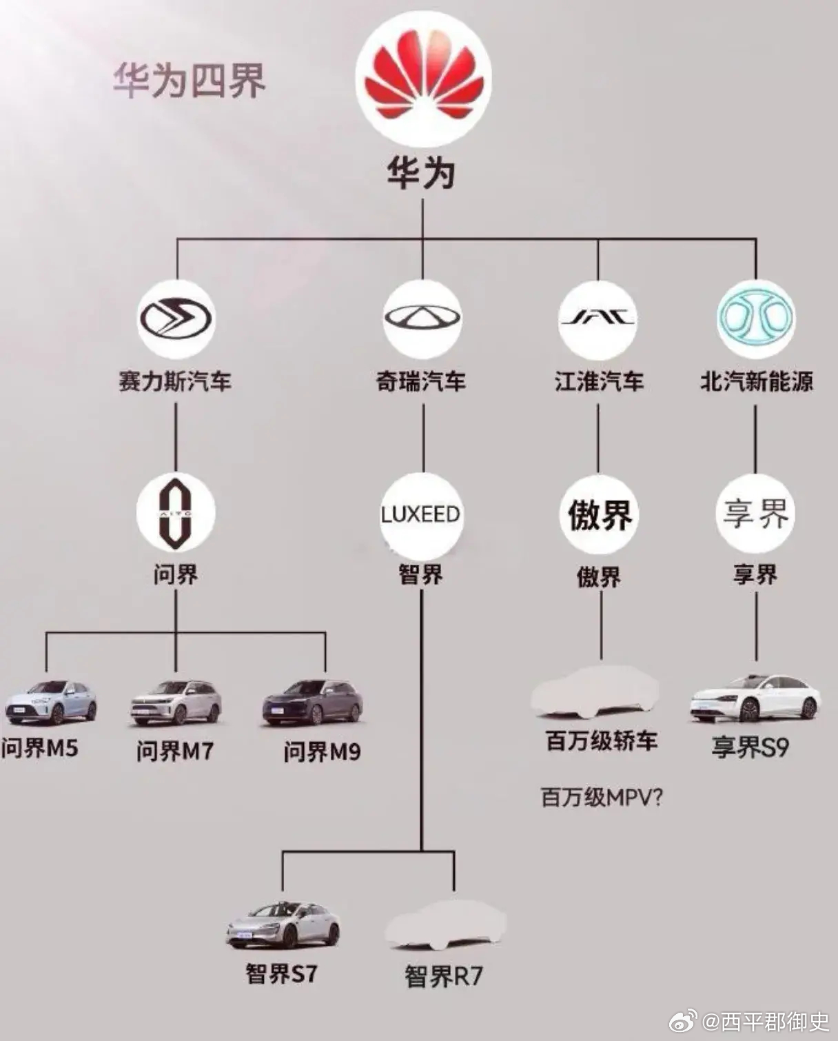 华为注册仙界、天界、君界商标，跨界创新，开启未来科技神话之旅