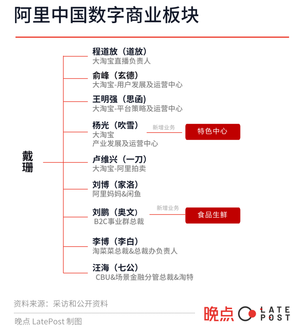 阿里全球电商新生态构建，国内海外电商整合战略