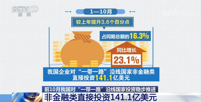 前十月对外非金融类投资增长揭示中国经济全球化新动力