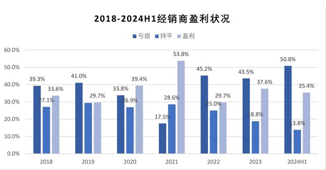 汽车经销商大面积亏损，行业困境及应对策略探讨